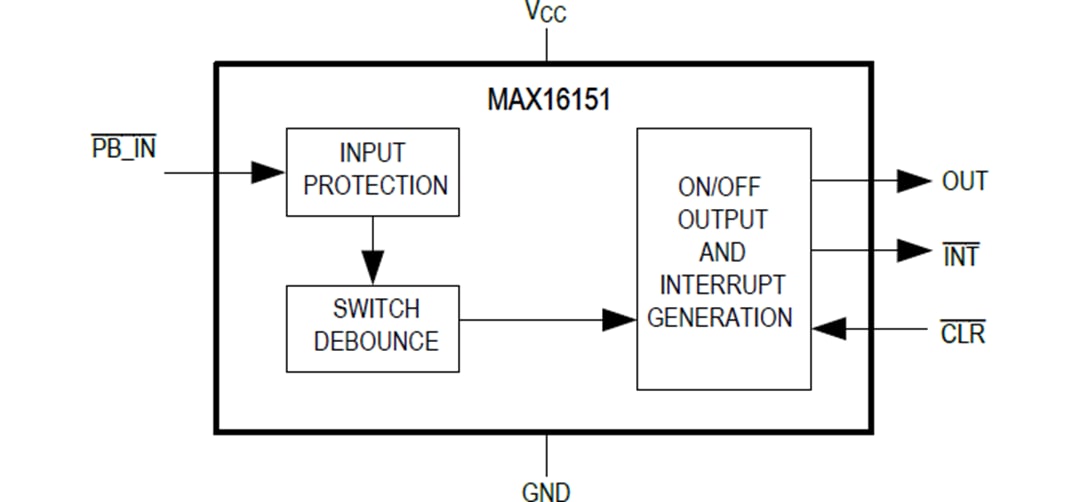 Schema a blocchi - Analog Devices / Maxim Integrated Controller on/off a pulsante ad alta tensione MAX16151 Schema a blocchi - Analog Devices / Maxim Integrated Controller on/off a pulsante ad alta tensione MAX16151