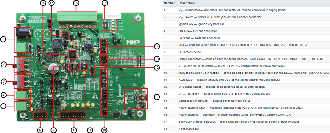 NXP Semiconductors Scheda di valutazione KITFS4508CAEEVM