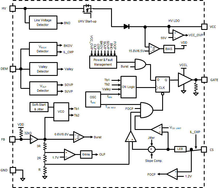 Block Diagram - Diodes Incorporated AP3128 PWM Controller