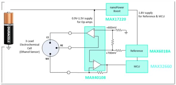 Schema a blocchi - Analog Devices / Maxim Integrated Sfide IoT risolte con i dispositivi Edge