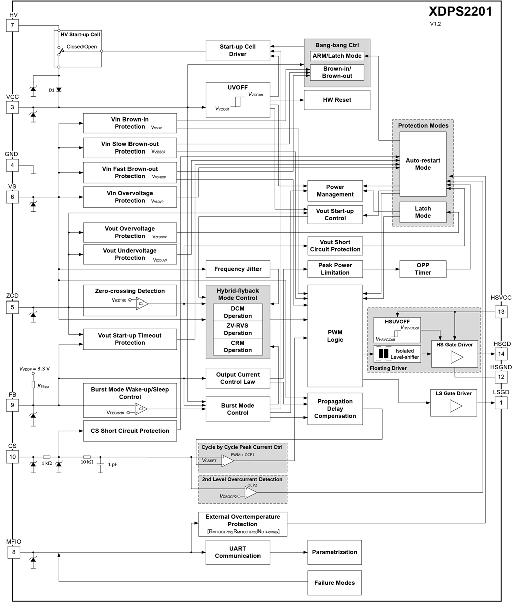 Schema a blocchi - Infineon Technologies Controller flyback ibrido XDPS2201