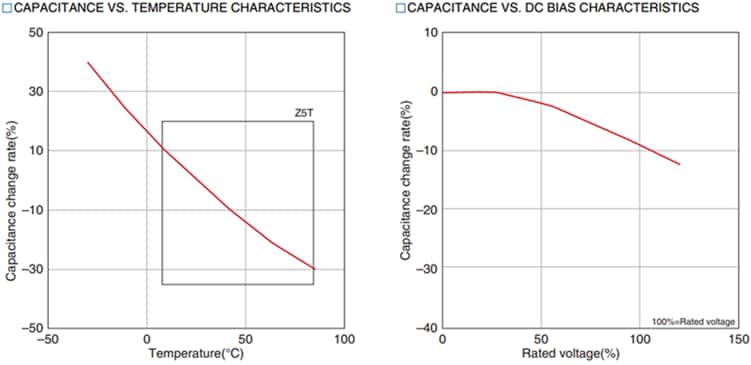 TDK Condensatori ceramici a tensione ultra-elevata UHV