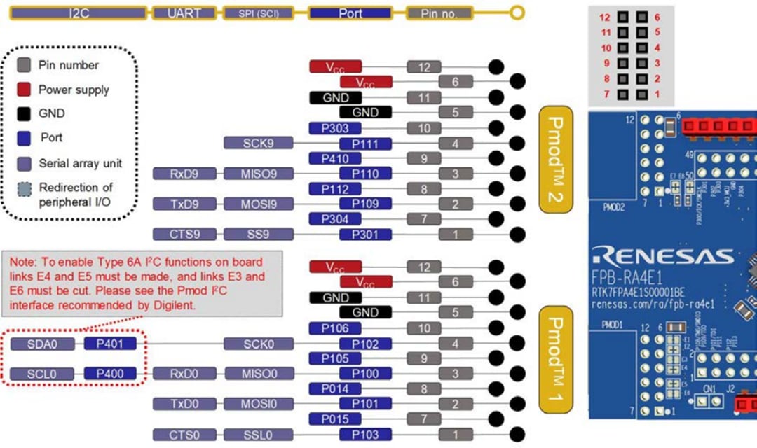 Renesas Electronics Scheda di prototipazione rapida FPB-RA4E1