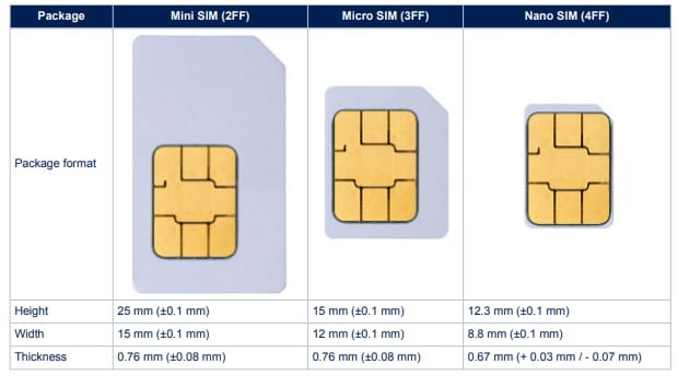 STMicroelectronics Sistema su chip (SoC) ST4SIM-200M eSIM GSMA