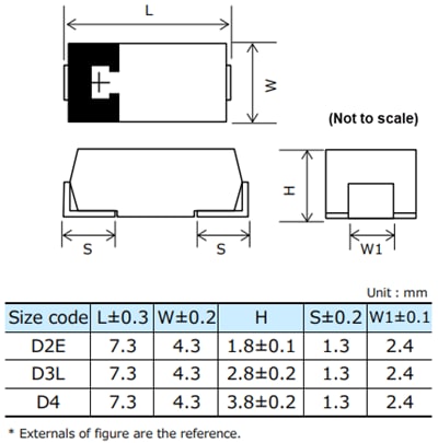 Panasonic Condensatori solidi al tantalio a polimeri POSCAP™ TPF