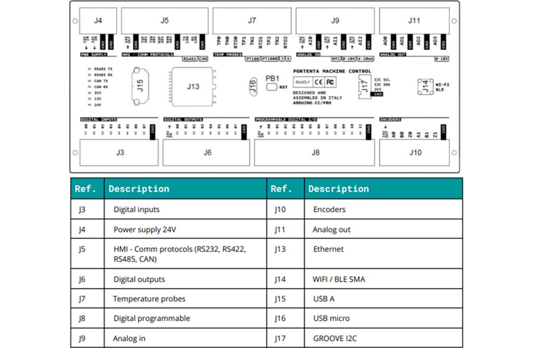 Disegno meccanico - Arduino Controllo macchina Portenta