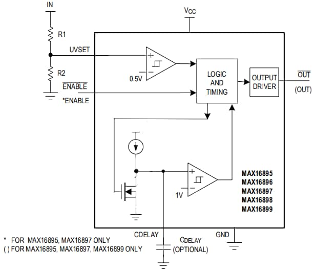 Analog Devices / Maxim Integrated Circuiti di supervisione MAX16895 Analog Devices / Maxim Integrated Circuiti di supervisione MAX16895