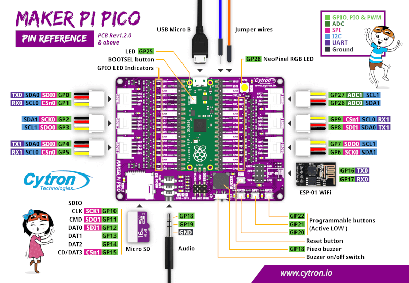 Seeed Studio Base Pico Maker Pi