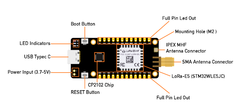 Seeed Studio Scheda di sviluppo LoRa-E5 Mini (STM32WLE5JC)