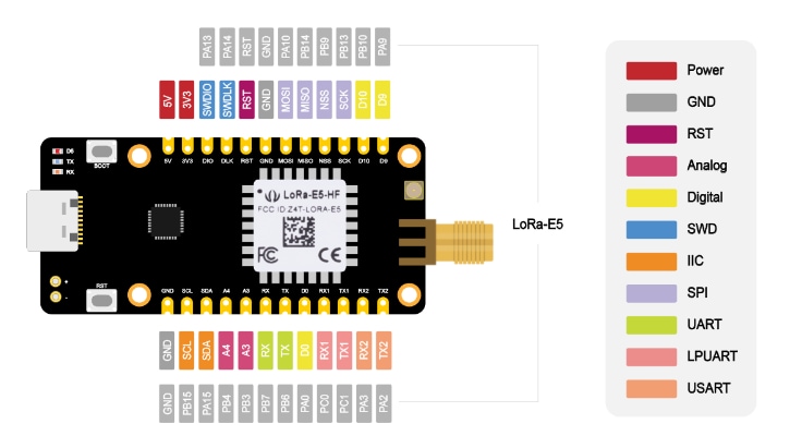 Seeed Studio Scheda di sviluppo LoRa-E5 Mini (STM32WLE5JC)