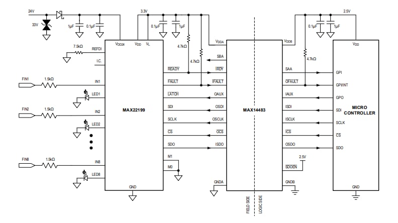 Schema a blocchi - Analog Devices / Maxim Integrated Ingresso digitale ottale industriale MAX22199 Schema a blocchi - Analog Devices / Maxim Integrated Ingresso digitale ottale industriale MAX22199