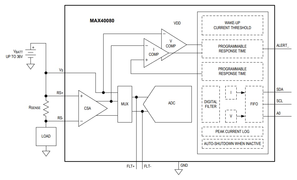 Analog Devices / Maxim Integrated Amplificatore di rilevazione corrente MAX40080 Analog Devices / Maxim Integrated Amplificatore di rilevazione corrente MAX40080