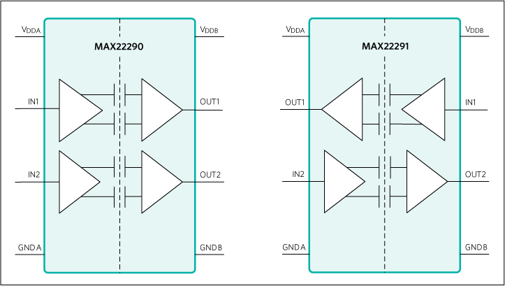 Schema a blocchi - Analog Devices / Maxim Integrated Isolatori digitali a due canali MAX22290 e MAX22291 Schema a blocchi - Analog Devices / Maxim Integrated Isolatori digitali a due canali MAX22290 e MAX22291
