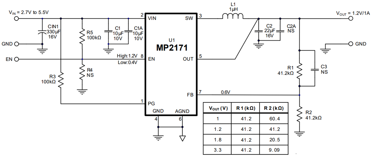 Monolithic Power Systems (MPS) EVBL2171-J-00A Evaluation Board Monolithic Power Systems (MPS) EVBL2171-J-00A Evaluation Board