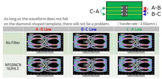 Murata Soppressione del rumore per MIPI C-PHY