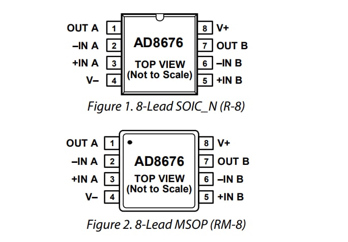 Analog Devices Inc. Amplificatori operazionali a doppia uscita Rail-to-Rail AD8676S