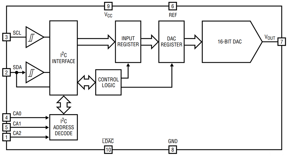 Schema di circuito di applicazione - Analog Devices Inc. DAC con uscita in tensione LTC2606/LTC2616/LTC2626