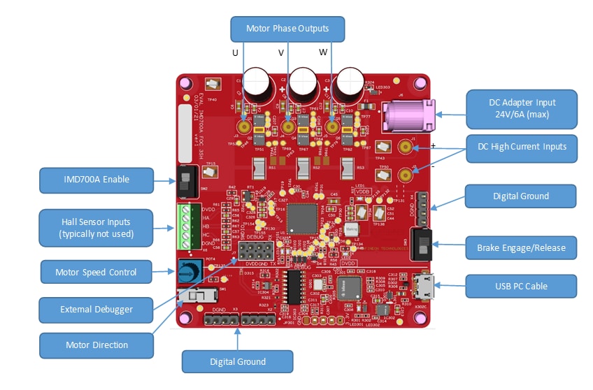 Infineon Technologies Scheda di valutazione EVAL_IMD700A_FOC_3SH