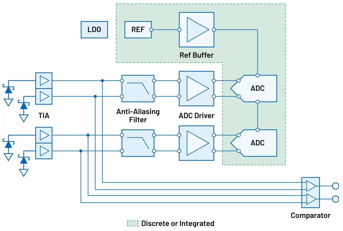Schema a blocchi - Analog Devices Inc. Catene di segnali di posizione-rotazione