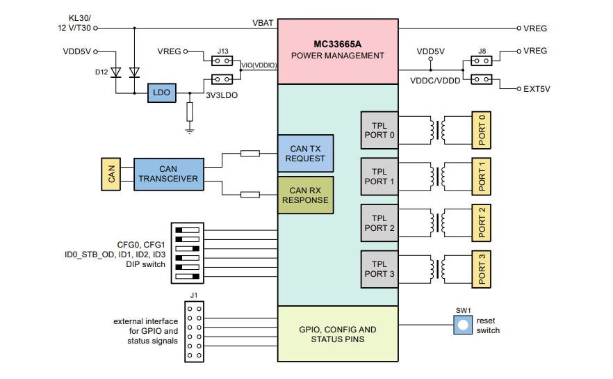 Schema a blocchi - NXP Semiconductors Schede di valutazione MC33665A
