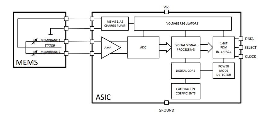 Schema a blocchi - Infineon Technologies Microfono MEMS XENSIV™ IM69D127
