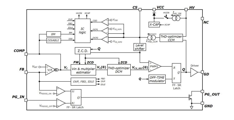 Schema a blocchi - STMicroelectronics Controller CCM PFC L4986