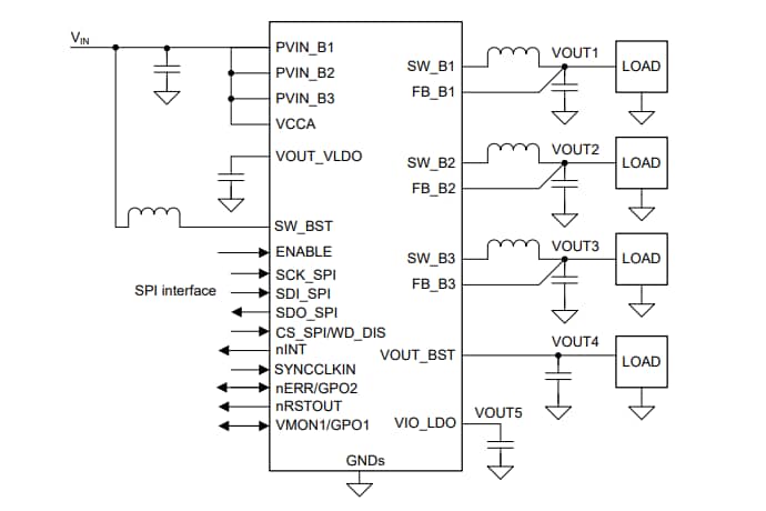 Schema di circuito di applicazione - Texas Instruments Convertitori a tre buck per settore automobilistico LP8774x-Q1