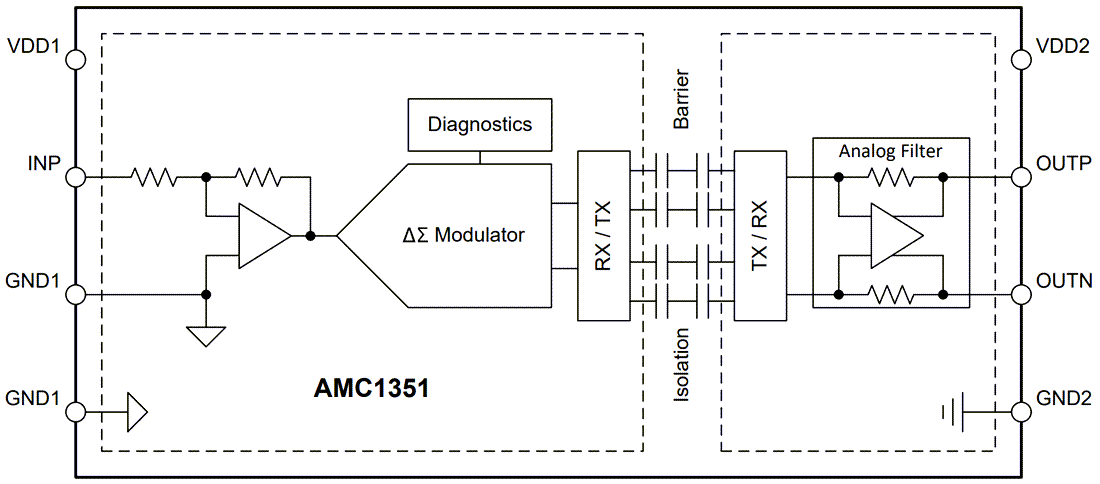 Schema a blocchi - Texas Instruments Amplificatori isolati di precisione AMC1351/AMC1351-Q1