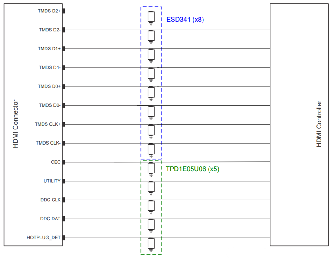Schema di circuito di applicazione - Texas Instruments Diodo di protezione ESD TVS ESD341