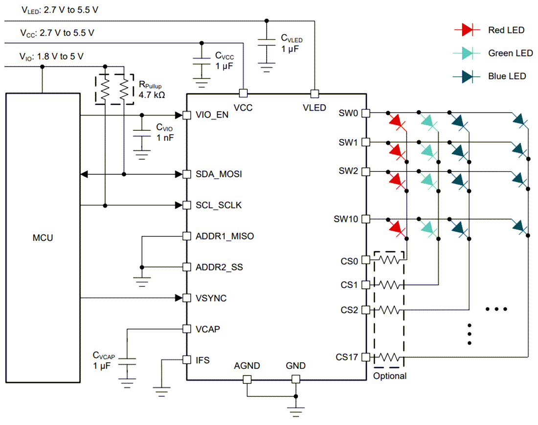 Schema - Texas Instruments Driver per matrice di LED 11x18 LP5860