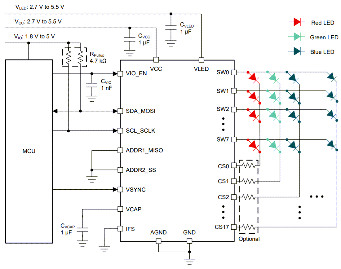 Schema - Texas Instruments Driver per matrice di LED 8x18 LP5868