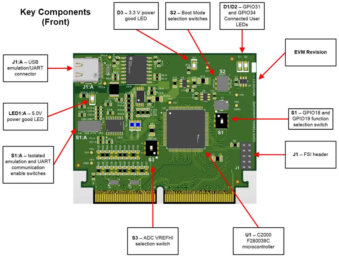 Disegno meccanico - Texas Instruments Modulo di valutazione ControlCARD TMDSCNCD280039C