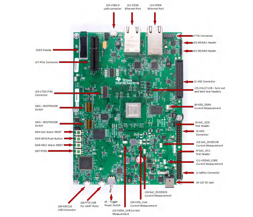 Texas Instruments Modulo di valutazione TMDS243EVM