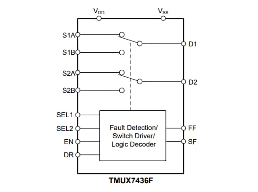 Schema a blocchi - Texas Instruments Multiplatore 2:1 doppio TMUX7436F