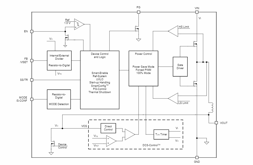 Schema a blocchi - Texas Instruments Convertitore buck TPSM82903
