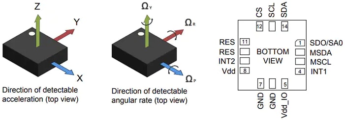Disegno meccanico - STMicroelectronics Moduli inerziali iNEMO ISM330IS e ISN330ISN