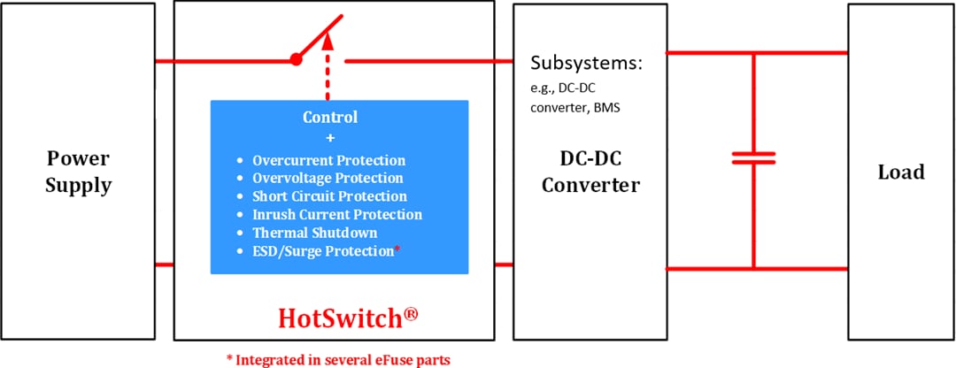 Schema di circuito di applicazione - Semtech CI di protezione HotSwitch ® HS2240P e HS2950P