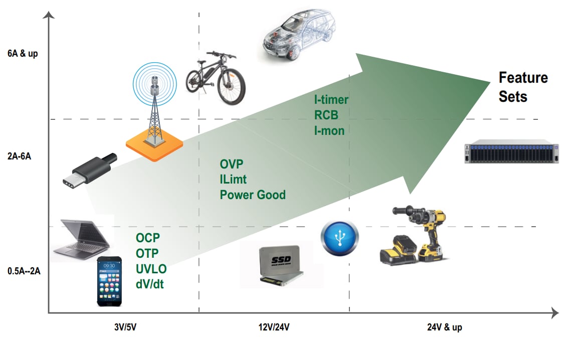Infografica - Littelfuse CI eFuse di protezione