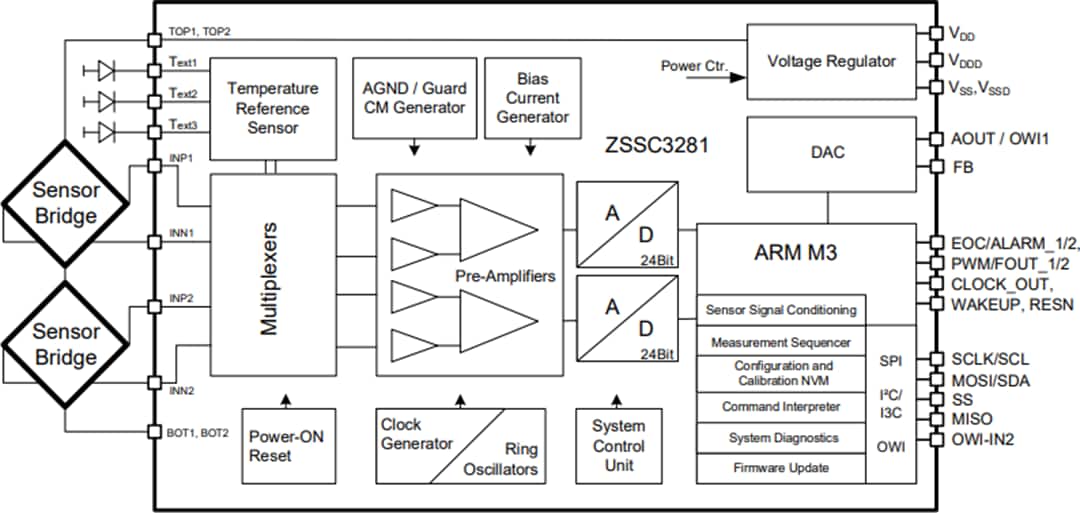 Schema di circuito di applicazione - Renesas Electronics CI di condizionamento del segnale del sensore resistivo ZSSC3281