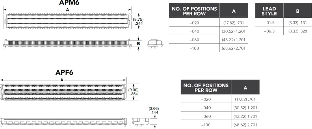 Disegno meccanico - Samtec Array ad alte prestazioni APF6 e APM6 AcceleRate®