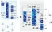 Gateway di rete per Bluetooth® Low Energy Mesh