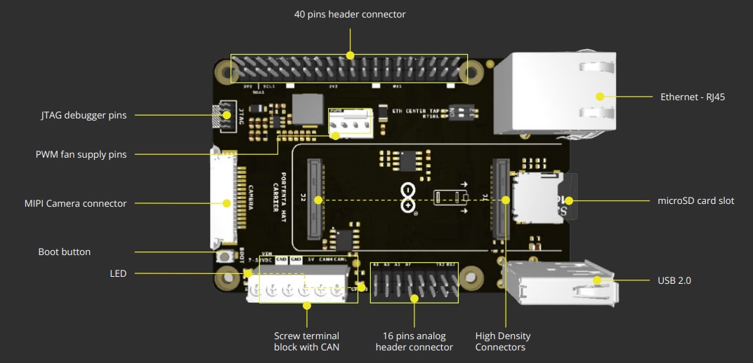 Arduino Scheda portante HAT