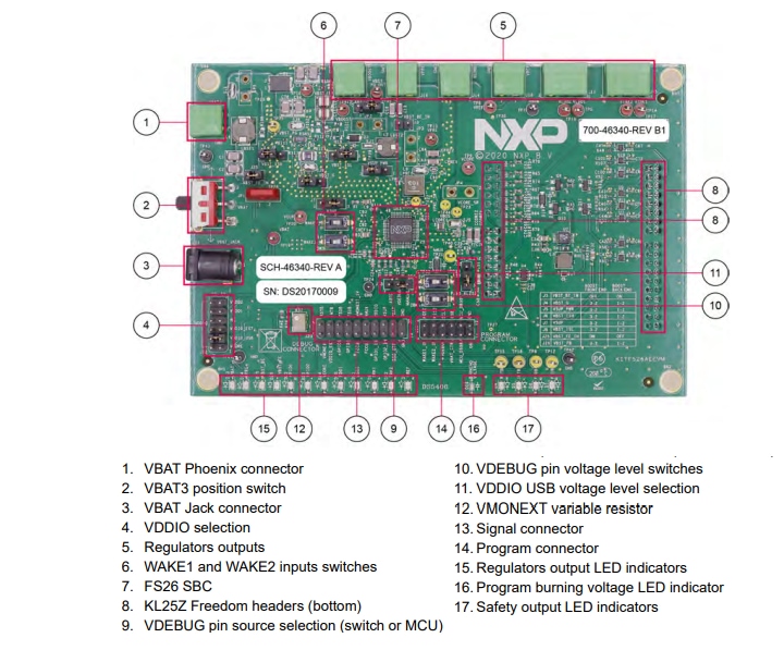 NXP Semiconductors Scheda di valutazione KITFS26AEEVM NXP Semiconductors Scheda di valutazione KITFS26AEEVM