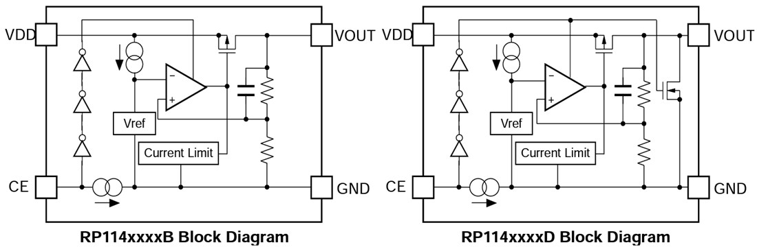 Block Diagram - Nisshinbo RP114x 300mA Low-Dropout (LDO) Voltage Regulator Block Diagram - Nisshinbo RP114x 300mA Low-Dropout (LDO) Voltage Regulator