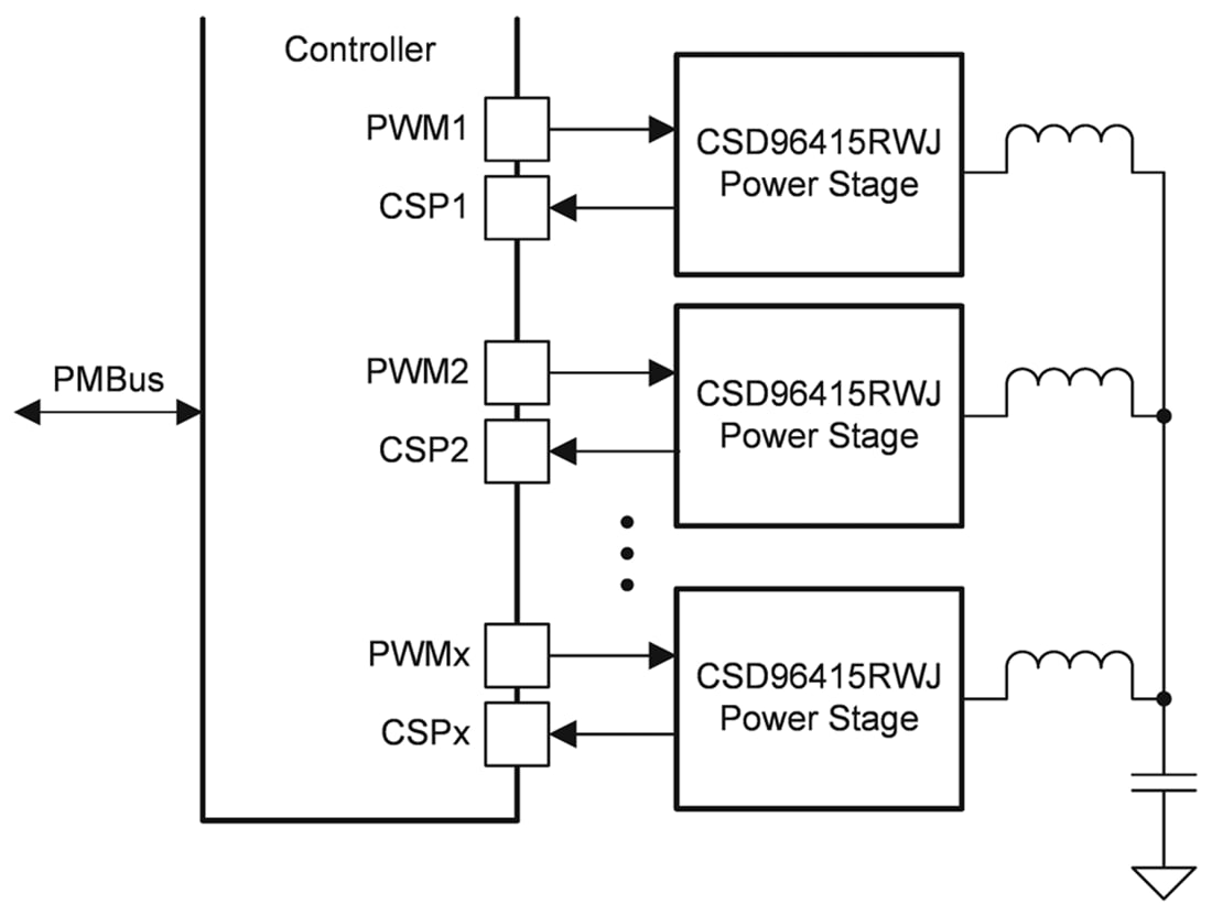 Schema di circuito di applicazione - Texas Instruments Stadio di potenza NexFET™ buck sincrono CSD96415