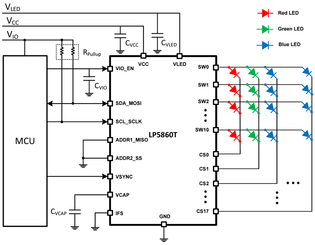 Schema - Texas Instruments Driver per matrice di LED LP5860T