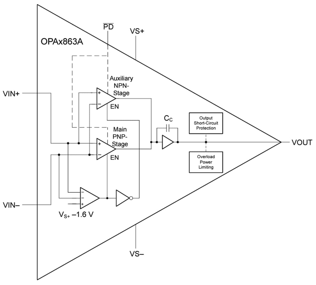 Schema a blocchi - Texas Instruments Amplificatori a retroazione di tensione OPAx863A
