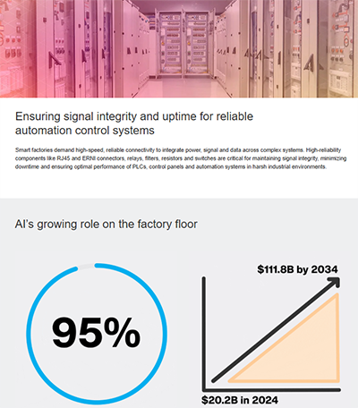 Infografica - TE Connectivity Connettori per cavi installabili in campo RJ45
