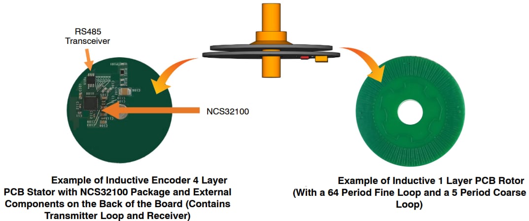 onsemi Sensore di posizione induttivo NCS32100