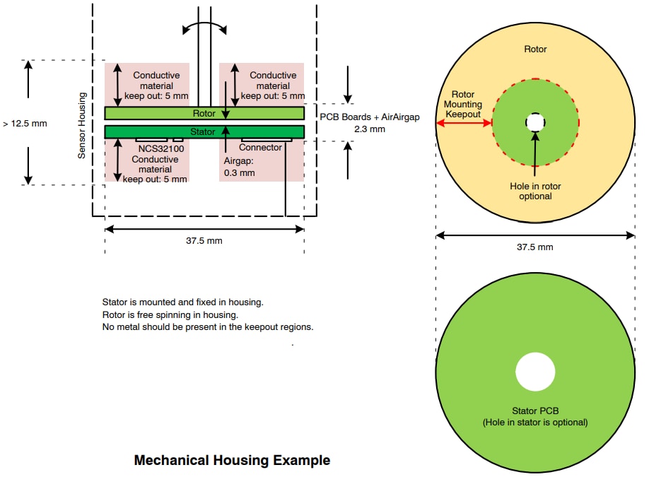 onsemi Sensore di posizione induttivo NCS32100